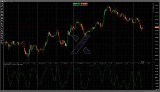 Rank Correlation Indexの表示画像